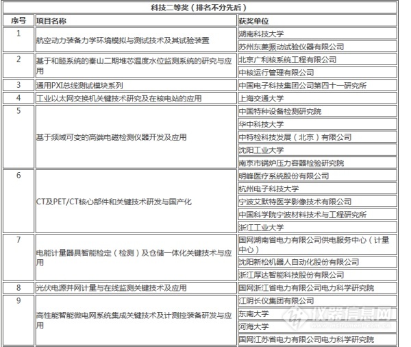 仪器仪表清单