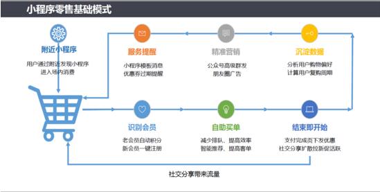 移动技术应用与服务专业介绍