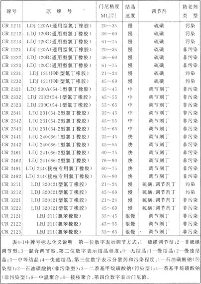 丁基橡胶型号及其应用特性详解