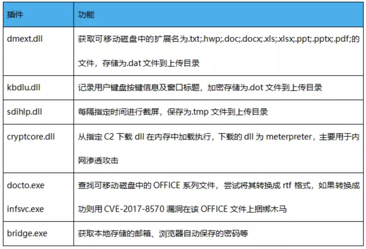 日用品模具与化学及服装领域间的联系总结