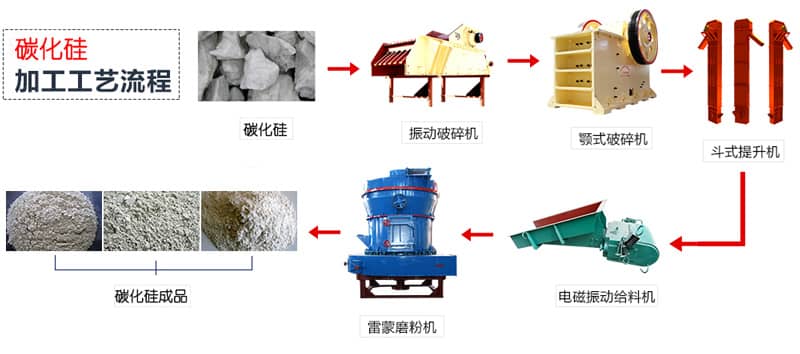 包装用纸与金属花瓶加工工艺流程详解