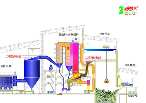 垃圾焚烧锅炉技术，高效环保的能源解决方案