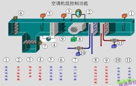 制冷系统监控