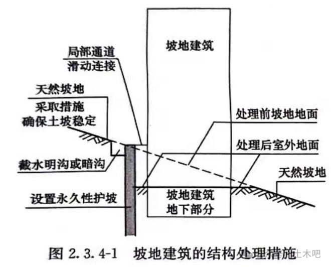 防雷装置的外貌特征及其功能介绍