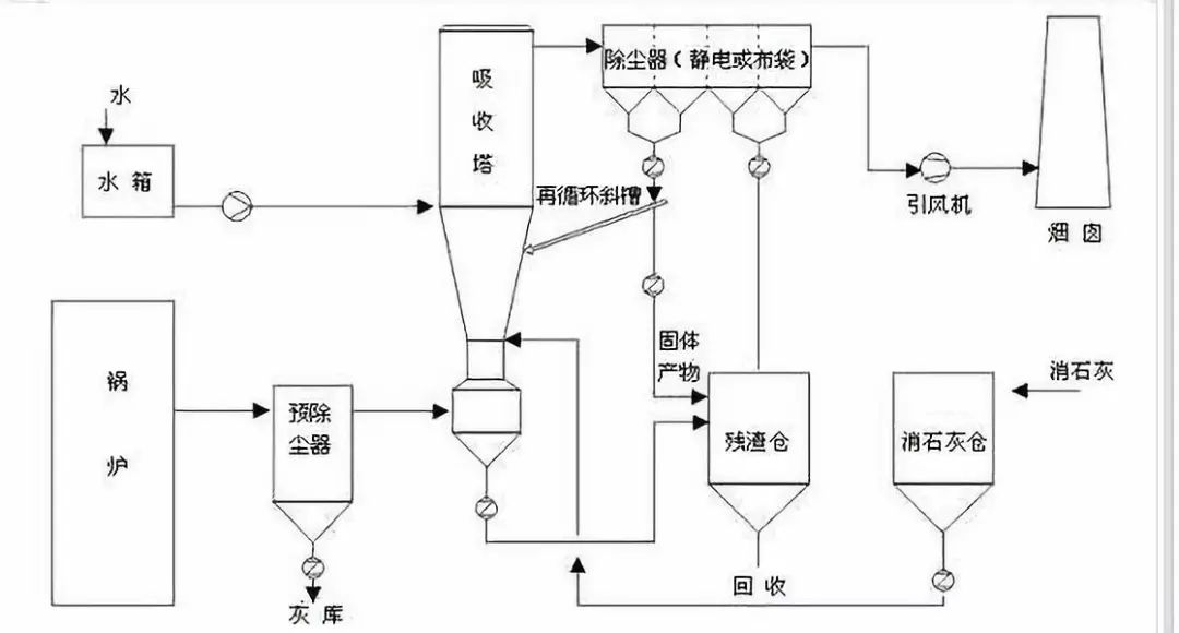 纪念币