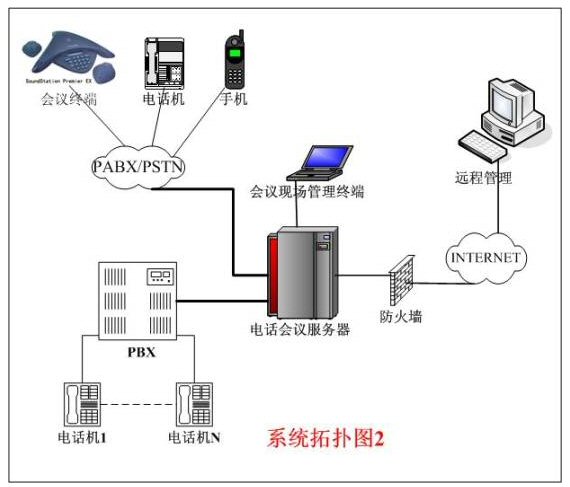 集团电话解决方案