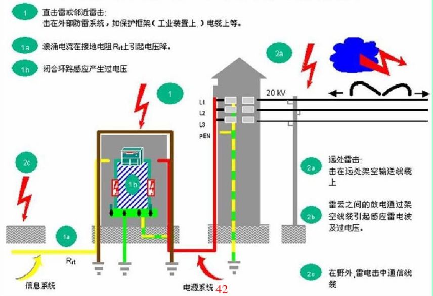 护色剂护色原理