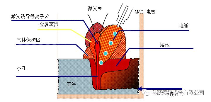 焊接设备