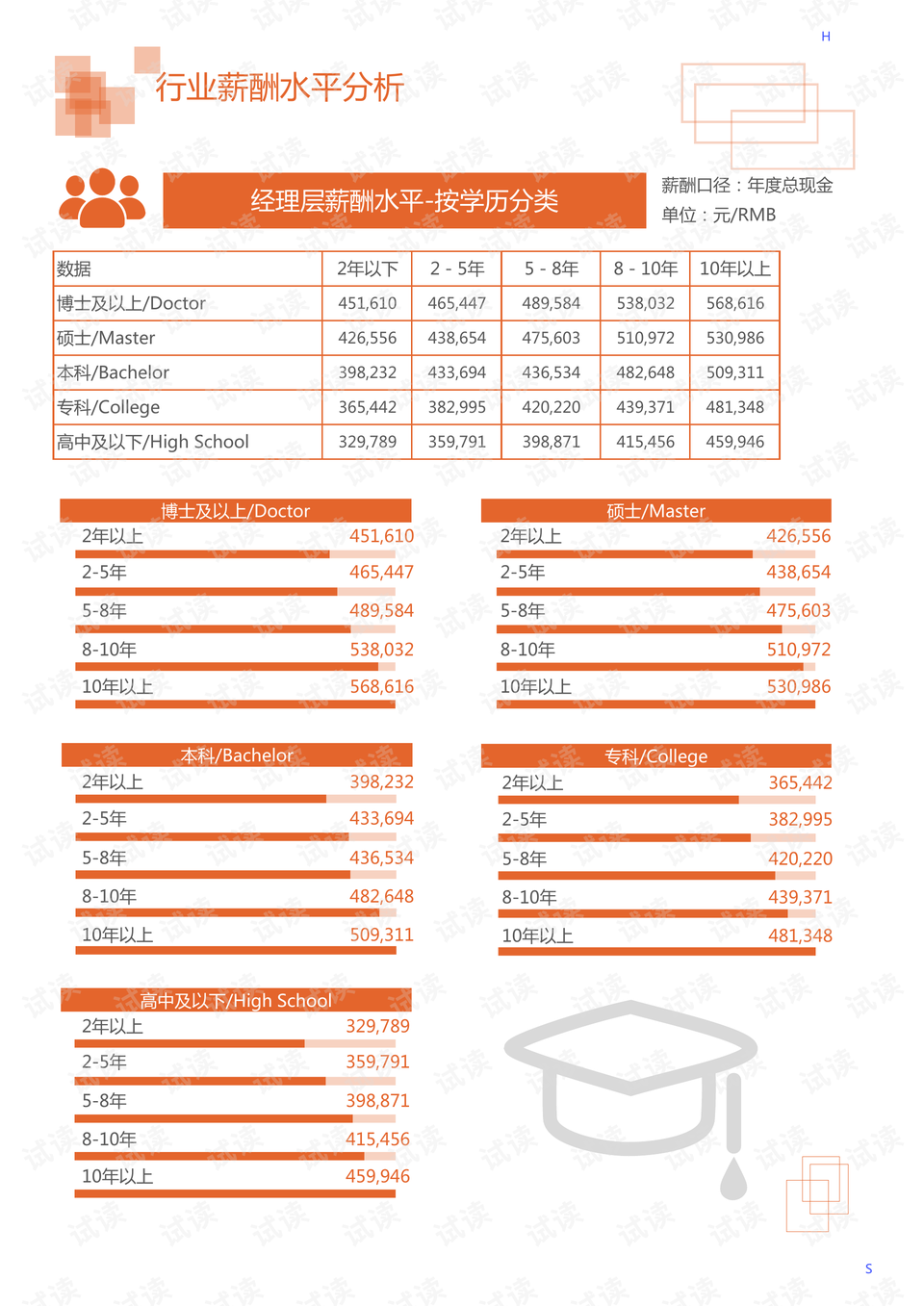 黑色金属产品