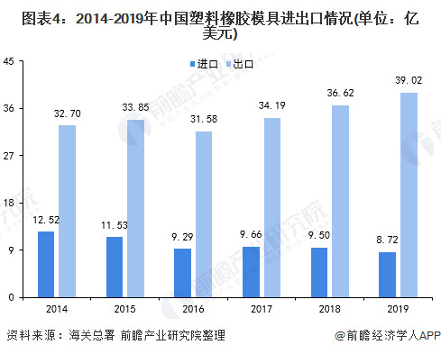 塑料模具发展前景