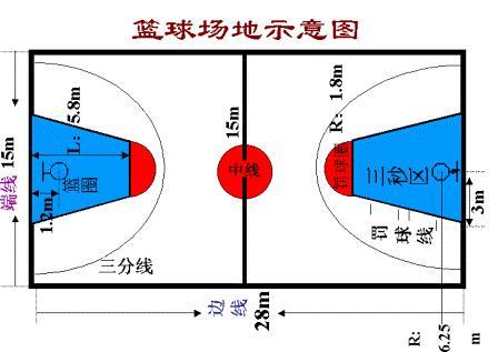 篮球场地灯光标准尺寸