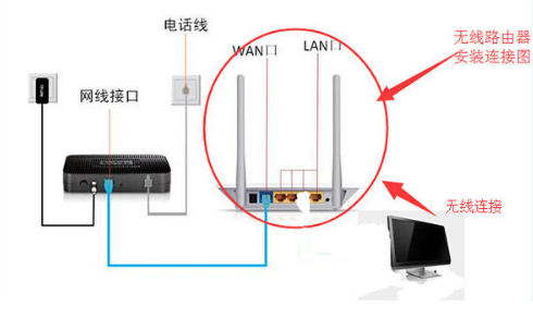 wifi无线桥架