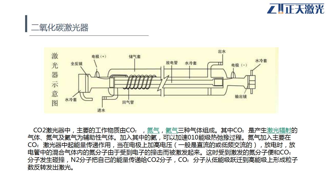 衰减器模型