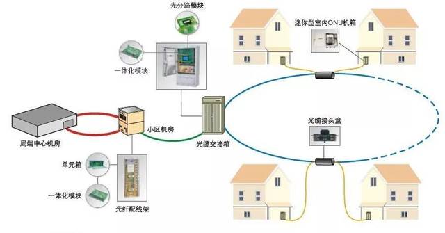 套装玩具与寻找收购二手光缆的关系