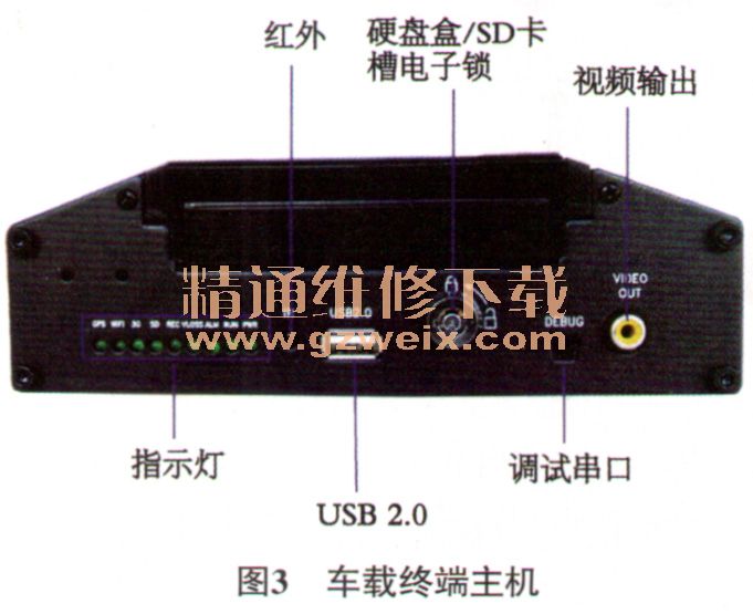 远程煤气表原理