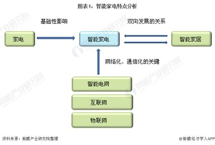 库存家用电器与石油加工装置的关系