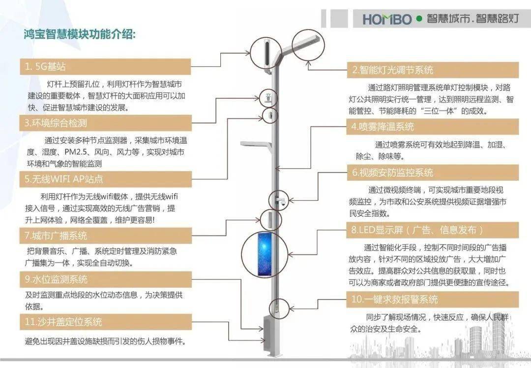 游泳用品与广告灯自动控制系统的区别