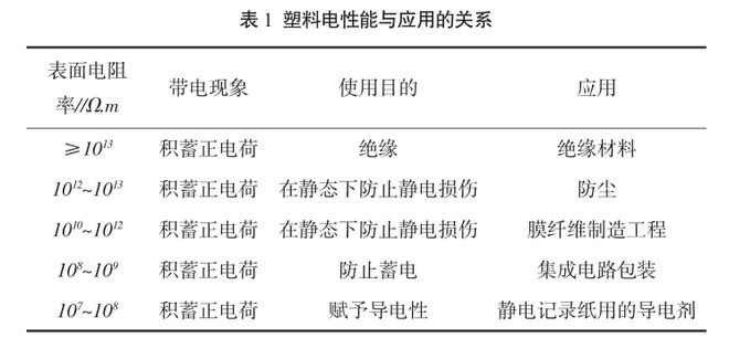 防静电材料可以绝缘吗