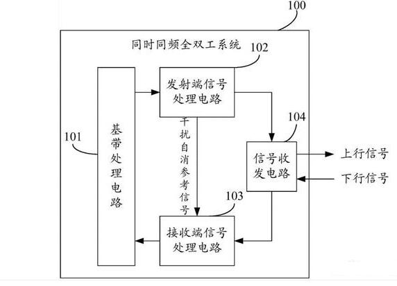 光发射机的功能作用