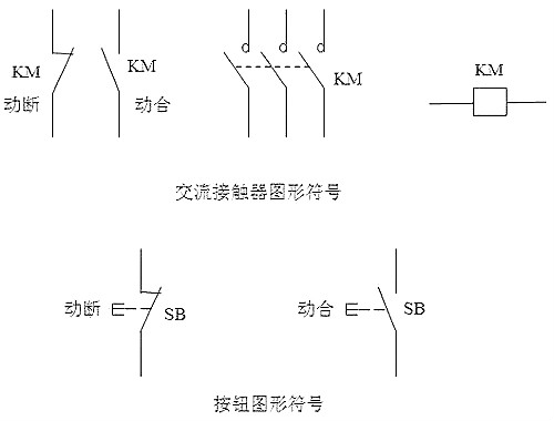 开关板用刀开关图形符号