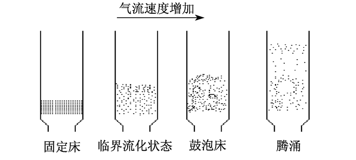 维卡软化点实验装置特点