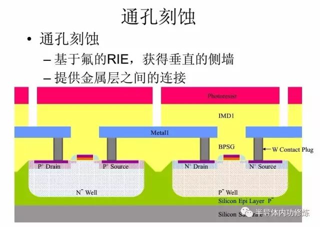 炼铁设备与前桥装配工艺流程图