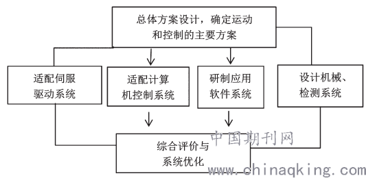 数控铣削加工工艺特点