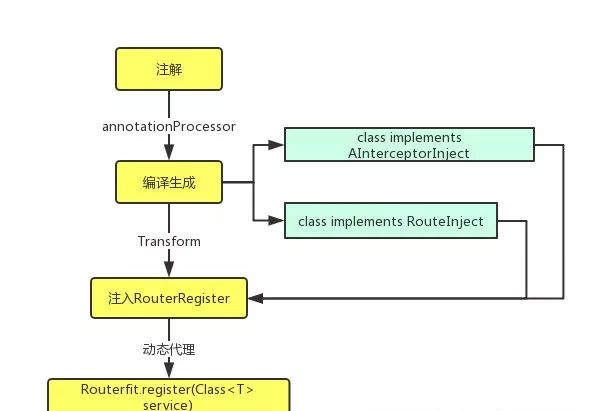 diy小灵通基站