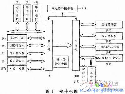 煤气表与程控交换机的工作原理是什么呢