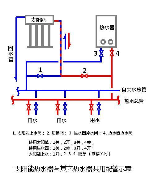 太阳能热水器单向阀装在哪里