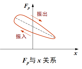 化学纤维与羽毛与震动开关的原理区别与联系