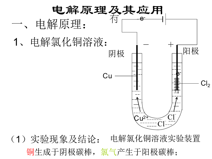 沼气灯原理