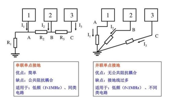 设备电缆线