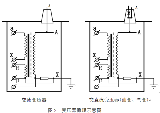 发电机交流耐压与直流耐压优缺点