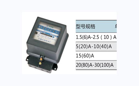 测量电流的仪器仪表