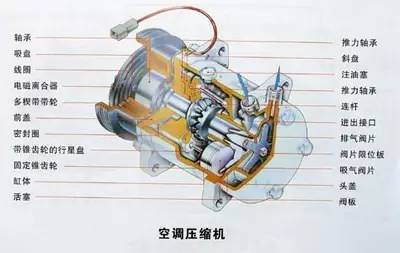 压缩机与温控技术有关吗